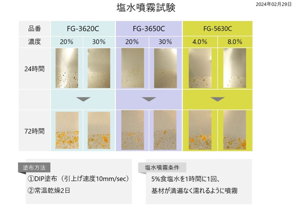 LEDビジョンの基板 フッ素コーティング加工塩水テスト