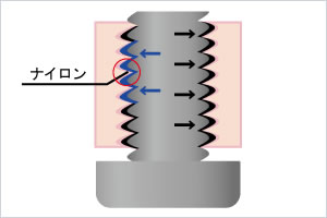 調整用緩み止めタイプ(ナイロン樹脂系)イメージ